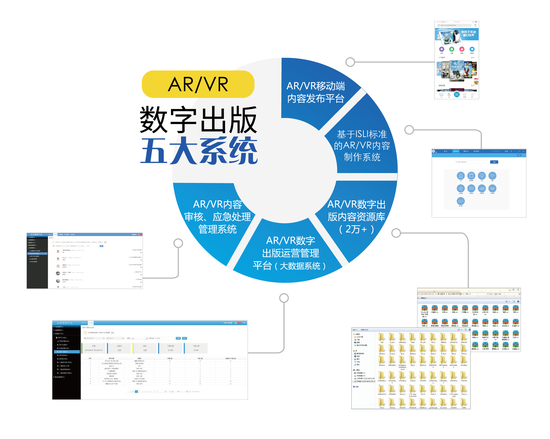 AR+数字出版系统