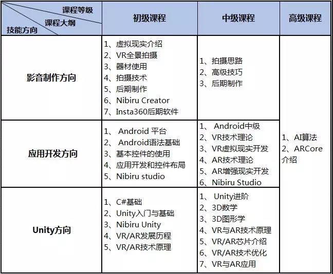Welcome-球速体育虚拟现实技术是一种可以创建和体验虚拟世界的计算机仿真系统。它利用计算机生成一种模拟环境是一种多源信息融合的交互式的三维动态视景和实体行为的系统仿真并使用用户沉浸到该环境中。下列产品运用了虚拟现实技术的是()